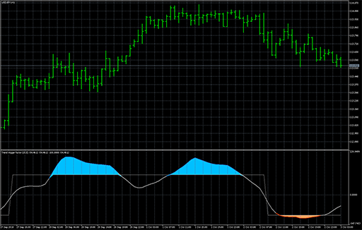 Trend trigger factorの表示画像